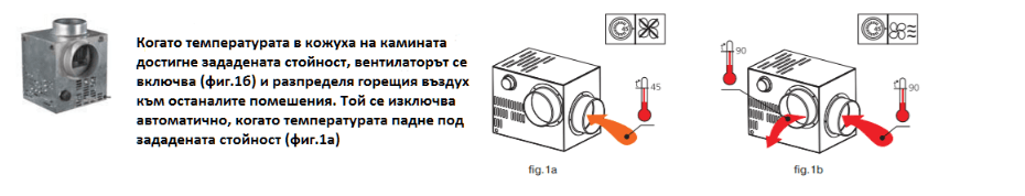 Вентилатор KAM150 каминен