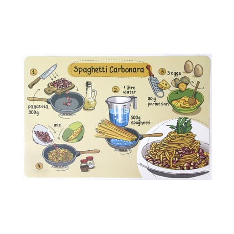Подложка за хранене Pasta Anatomy