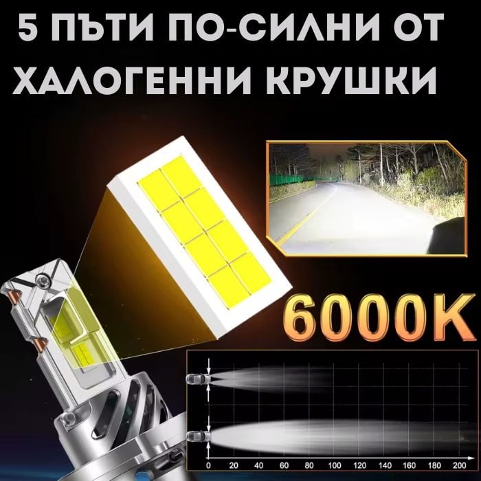 Диодни крушки H4 12V 26W 2 бр/к-т