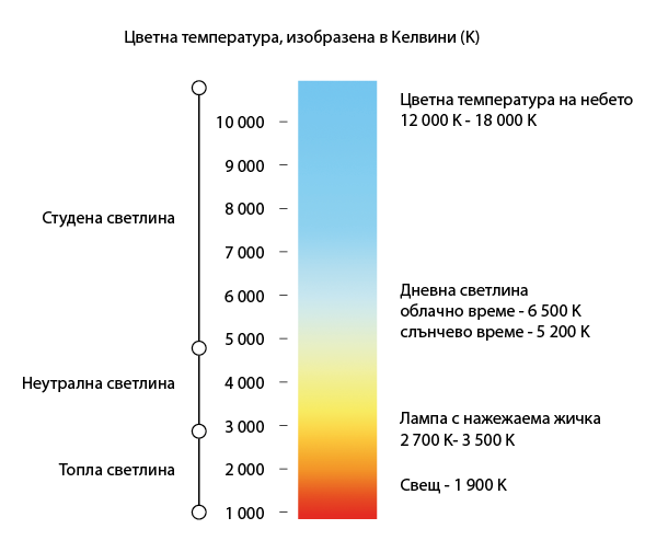 7 съвета за осветлението на дома 7 съвета за осветлението на дома
