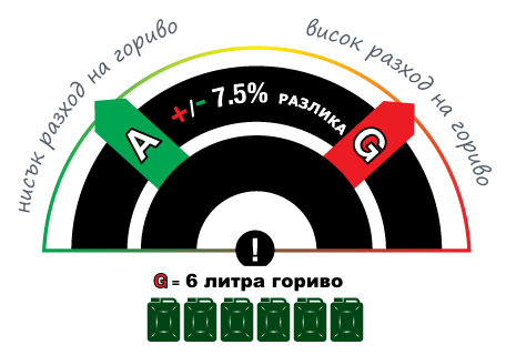 Икономия на гориво